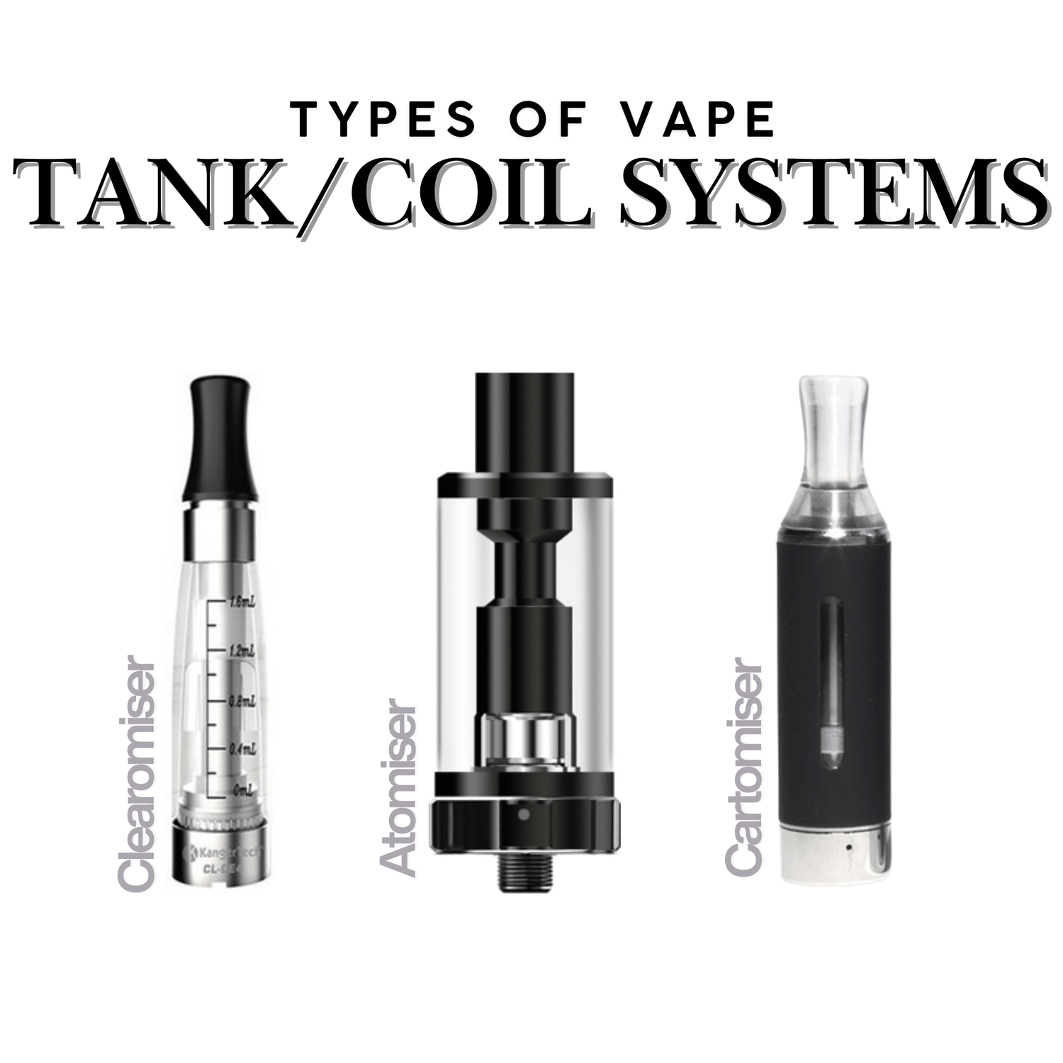 Understanding the Differences Between Atomisers, Clearomisers, and Cartomisers - Electromist.co.uk