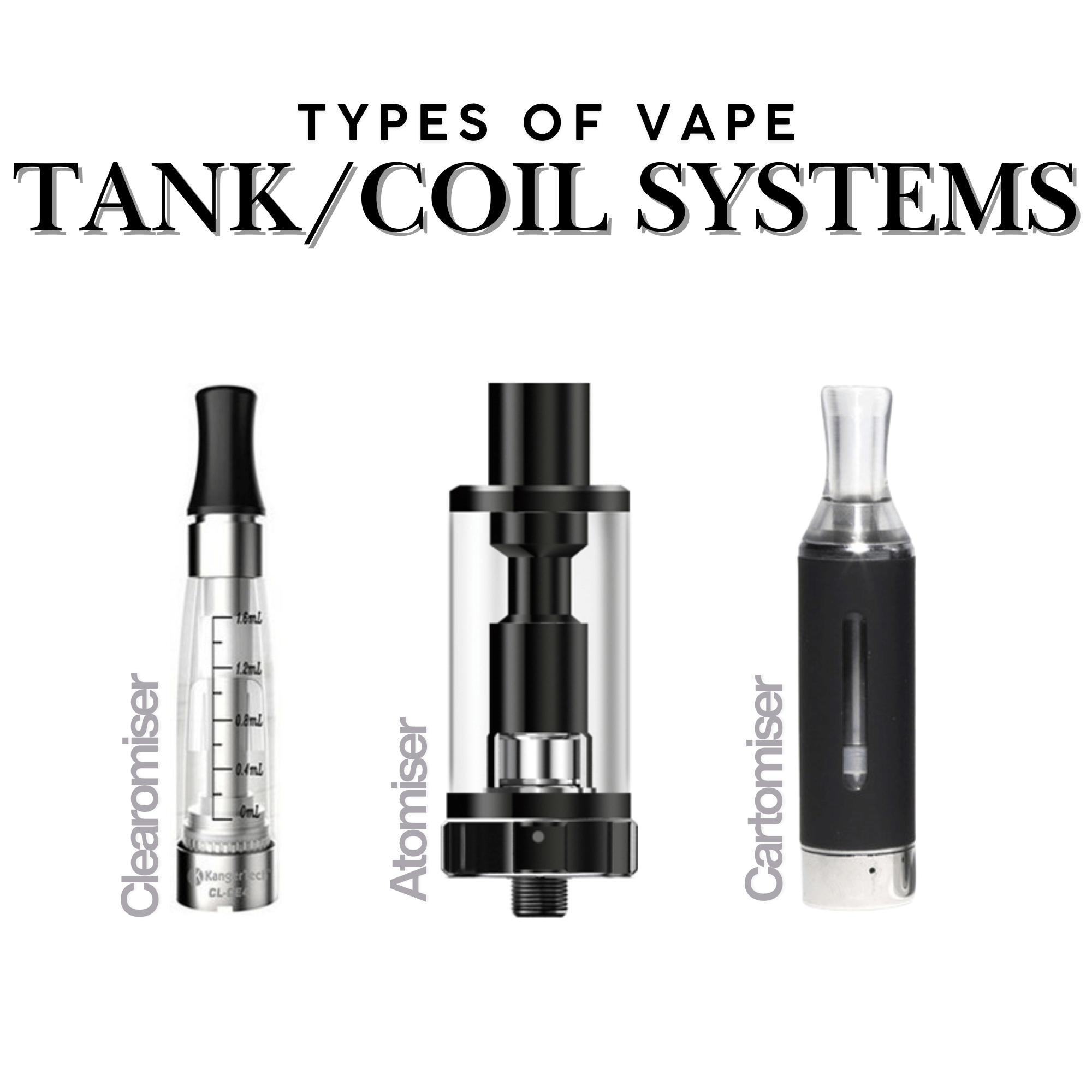 Understanding the Differences Between Atomisers, Clearomisers, and Cartomisers - Electromist.co.uk