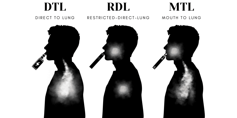 rdl vs dl vape Mouth To Lung (MTL) / Direct To Lung (DTL) / Restricted Direct Lung (RDL)  Vaping: What's The Difference?