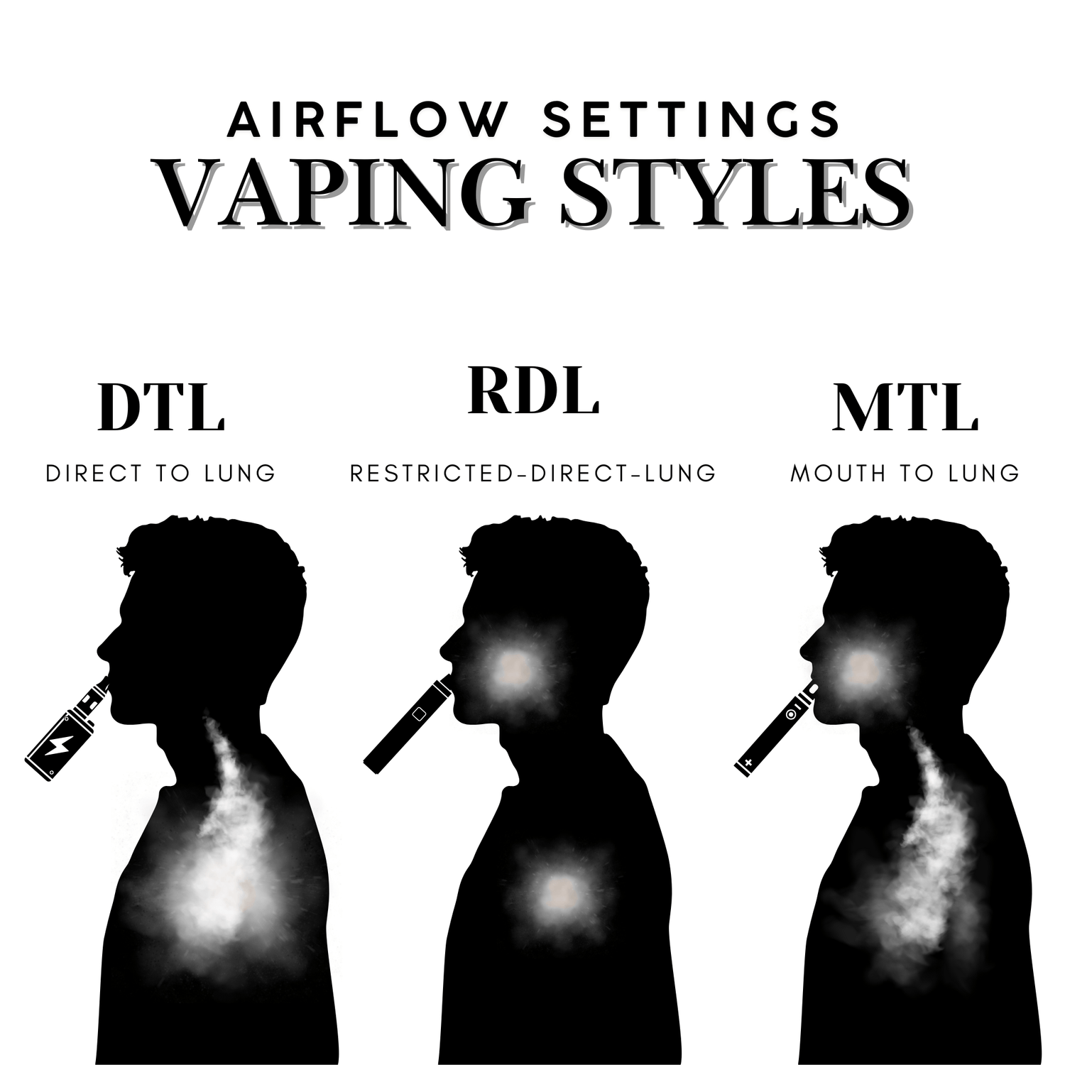 Vaping Styles and Airflow Guide – MTL, RDL & DTL Tips - Electromist.co.uk