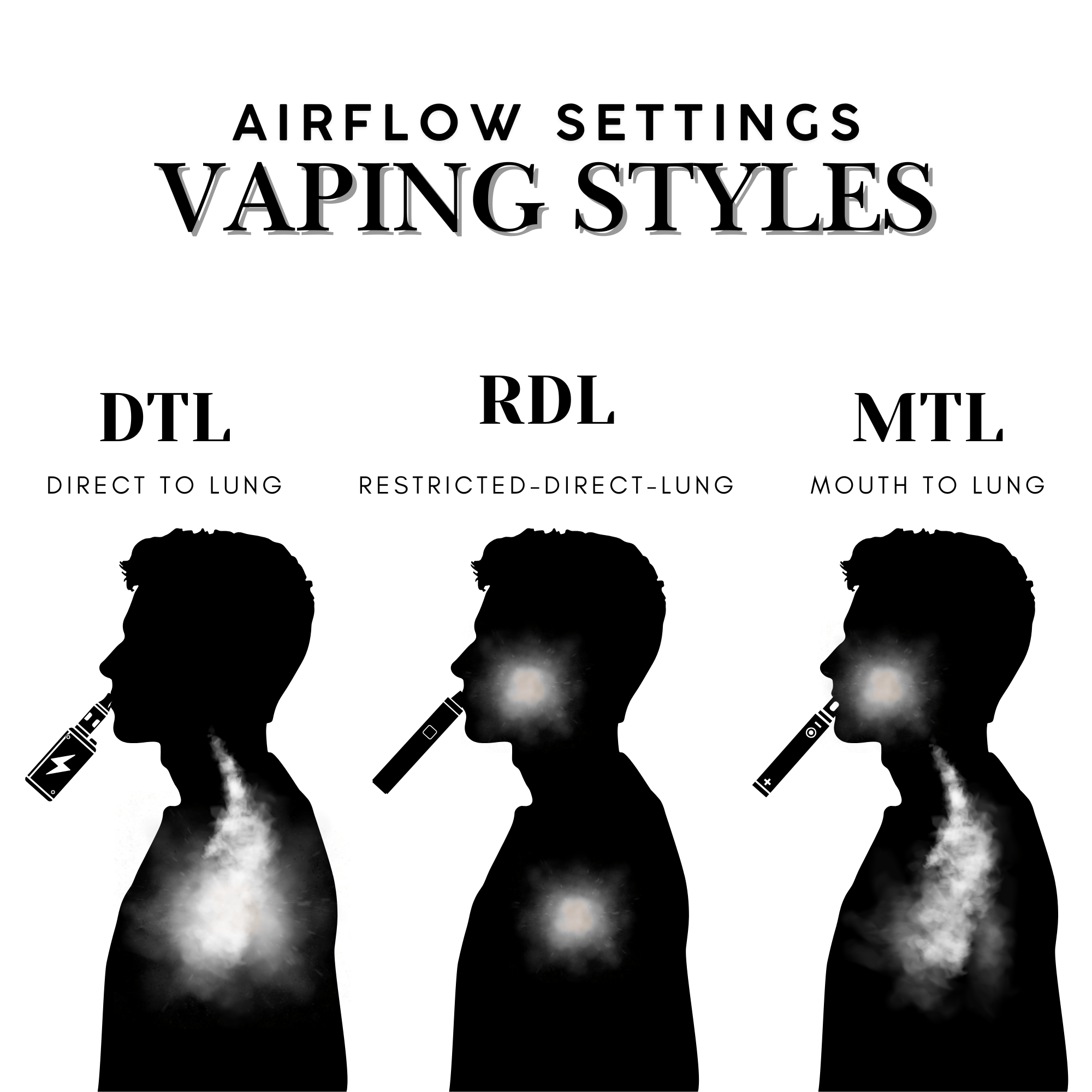 Vaping Styles and Airflow Guide – MTL, RDL & DTL Tips - Electromist.co.uk